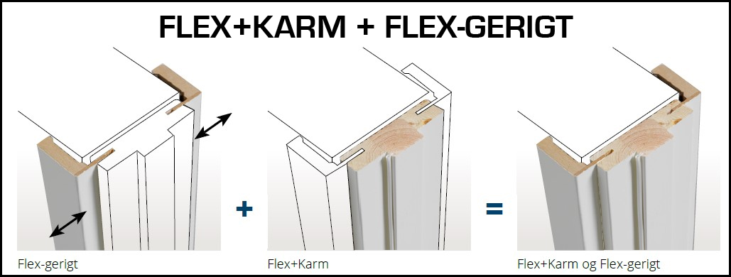 Swedoor Flex +karm