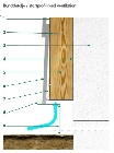 Hardieplank Ventilationsprofil