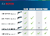 Bosch GOP 40-30 Professional Multicutter i Kuffert med tilbehør